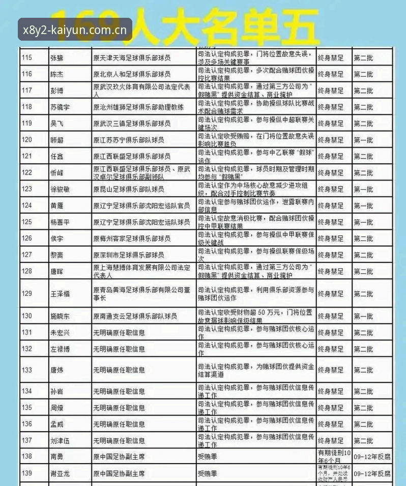中国足协第三批禁足名单发布深度评测：开云高清互动视角下的行业洗牌与未来展望