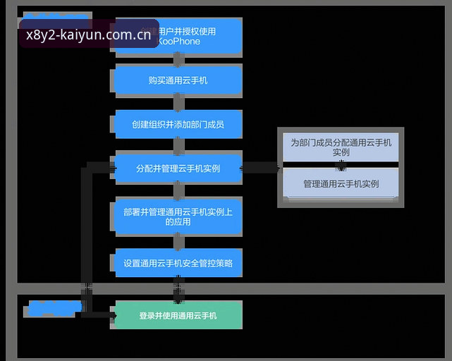 kaiyun体育平台X8Y2官方下载全流程详解
